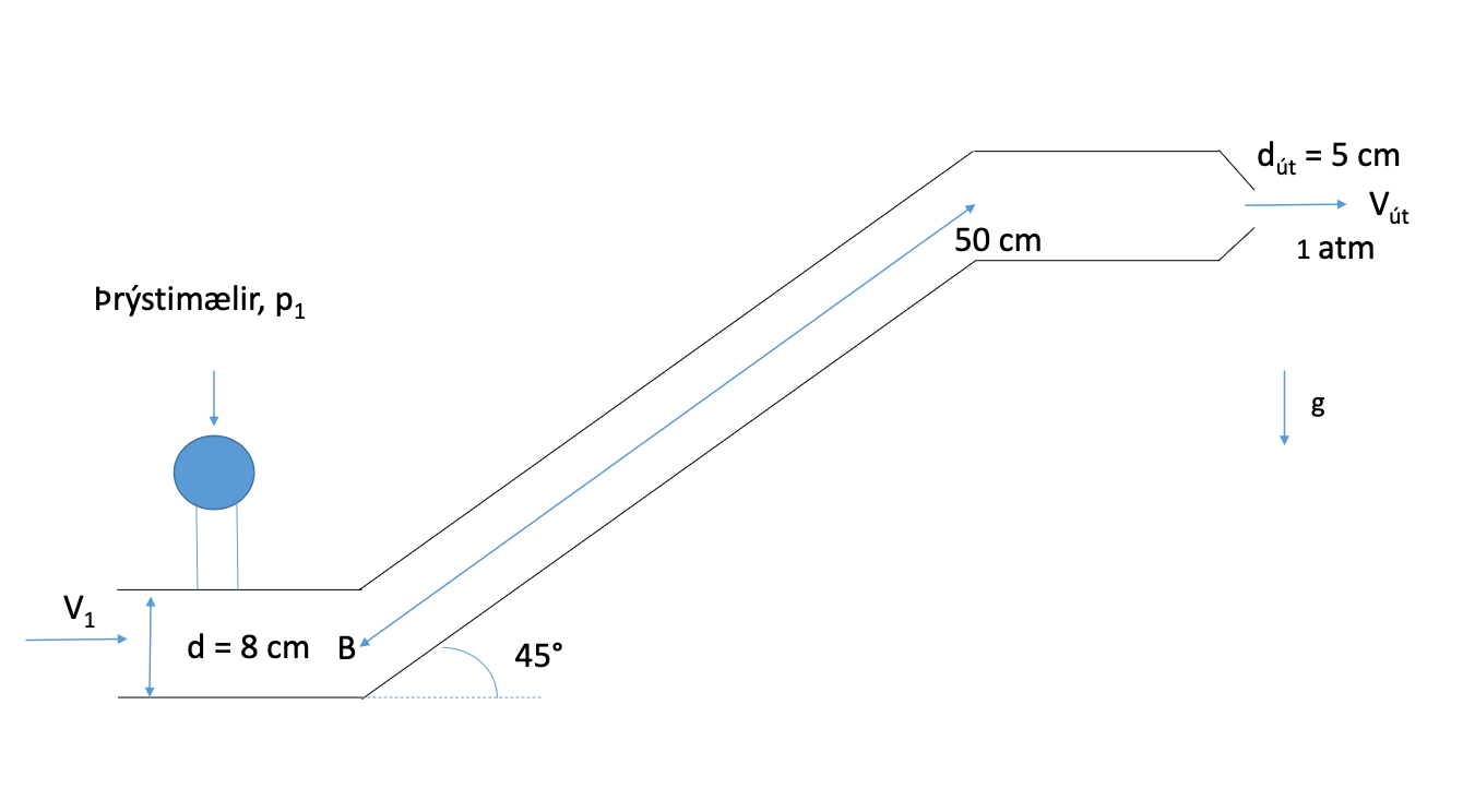 Solved A horizontally oriented circular pipe with a diameter