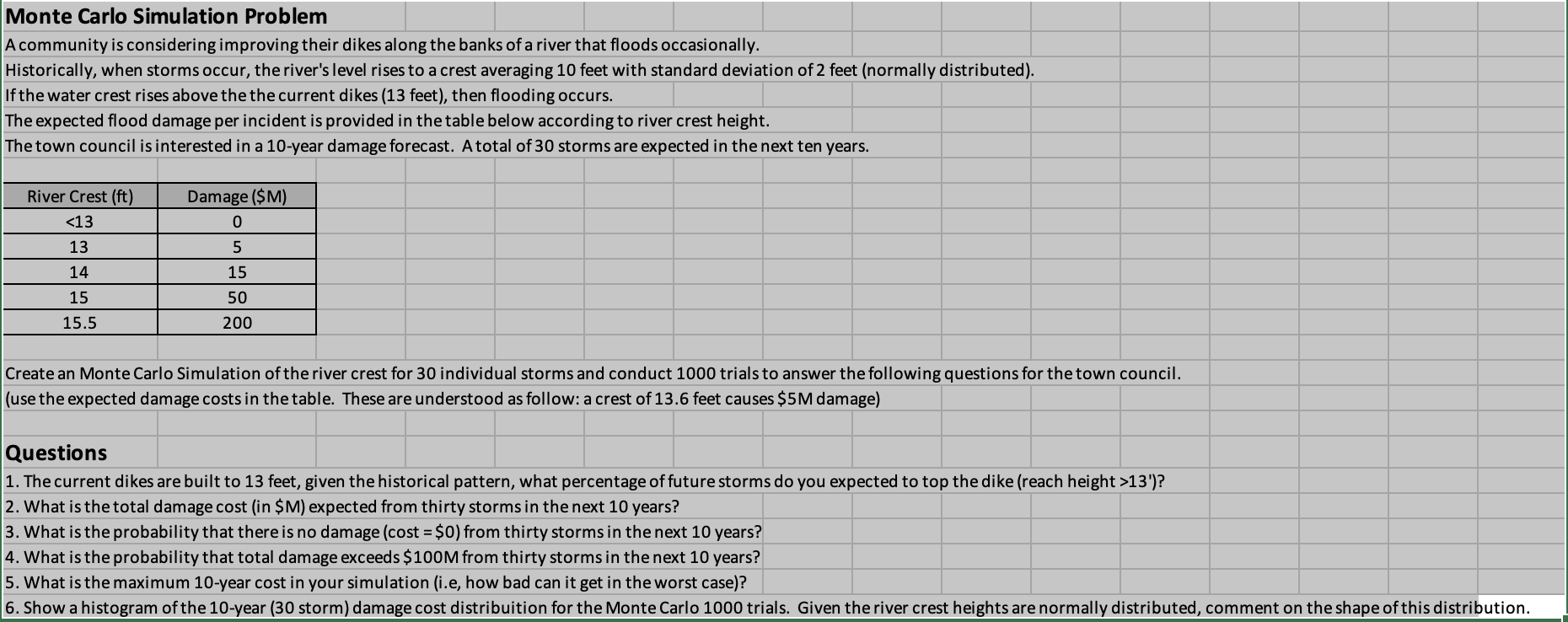 Monte Carlo Simulation Problem A community is
