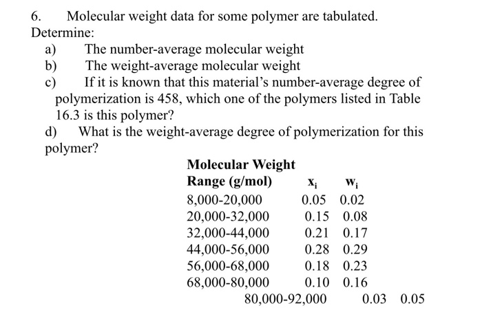 Solved Molecular Weight Data For Some Polymer Are Tabulat...
