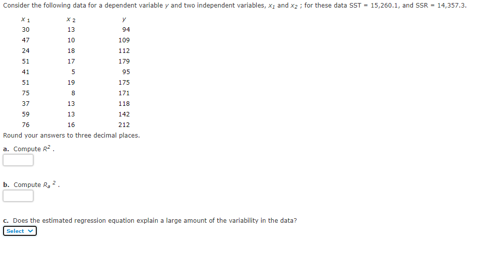 Solved Consider the following data for a dependent variable