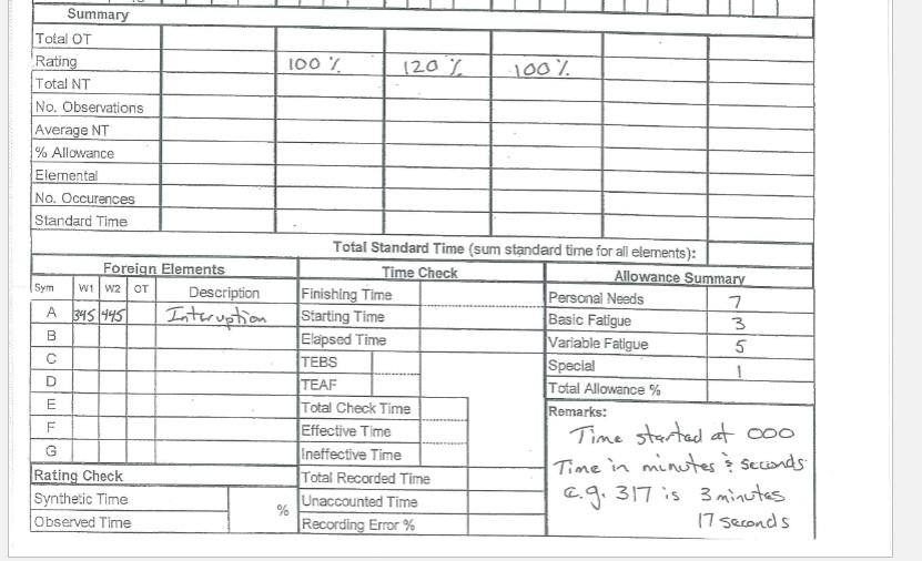 Solved 1) Evaluate the attached time study sheet. All data