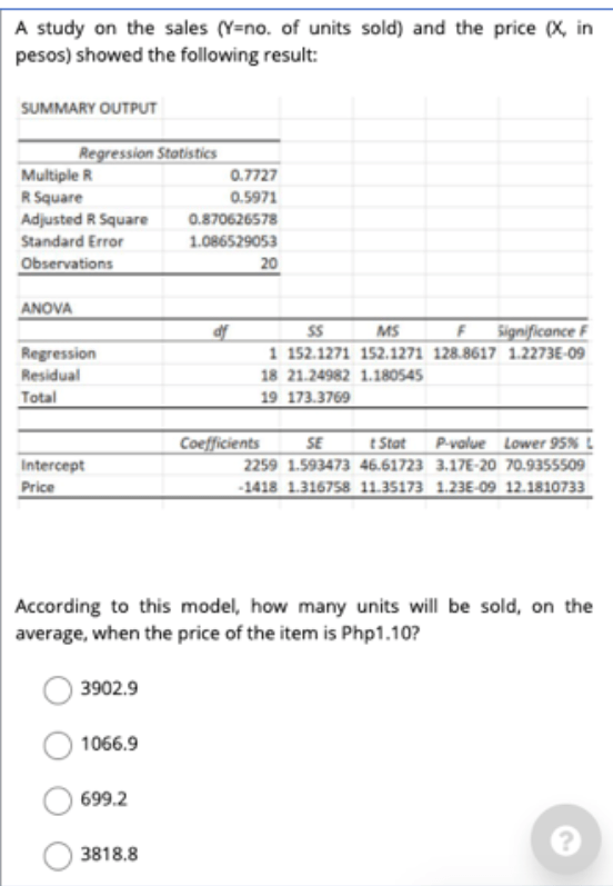 Solved A study on the sales (Y=no. of units sold) and the