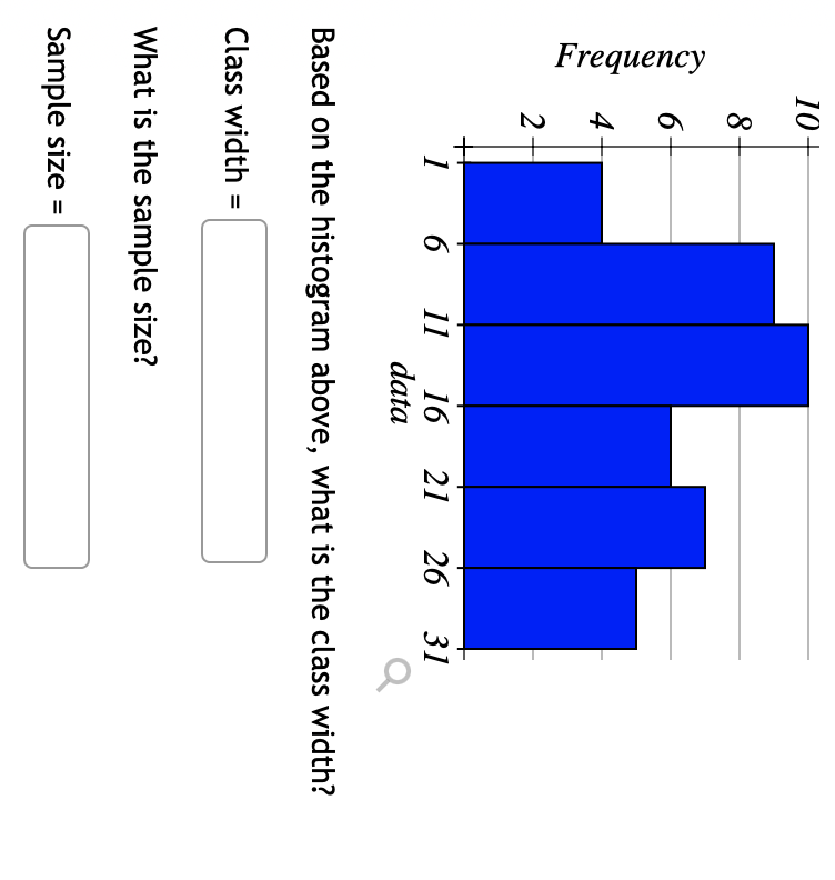 [Solved] Based on the histogram above, what is the class