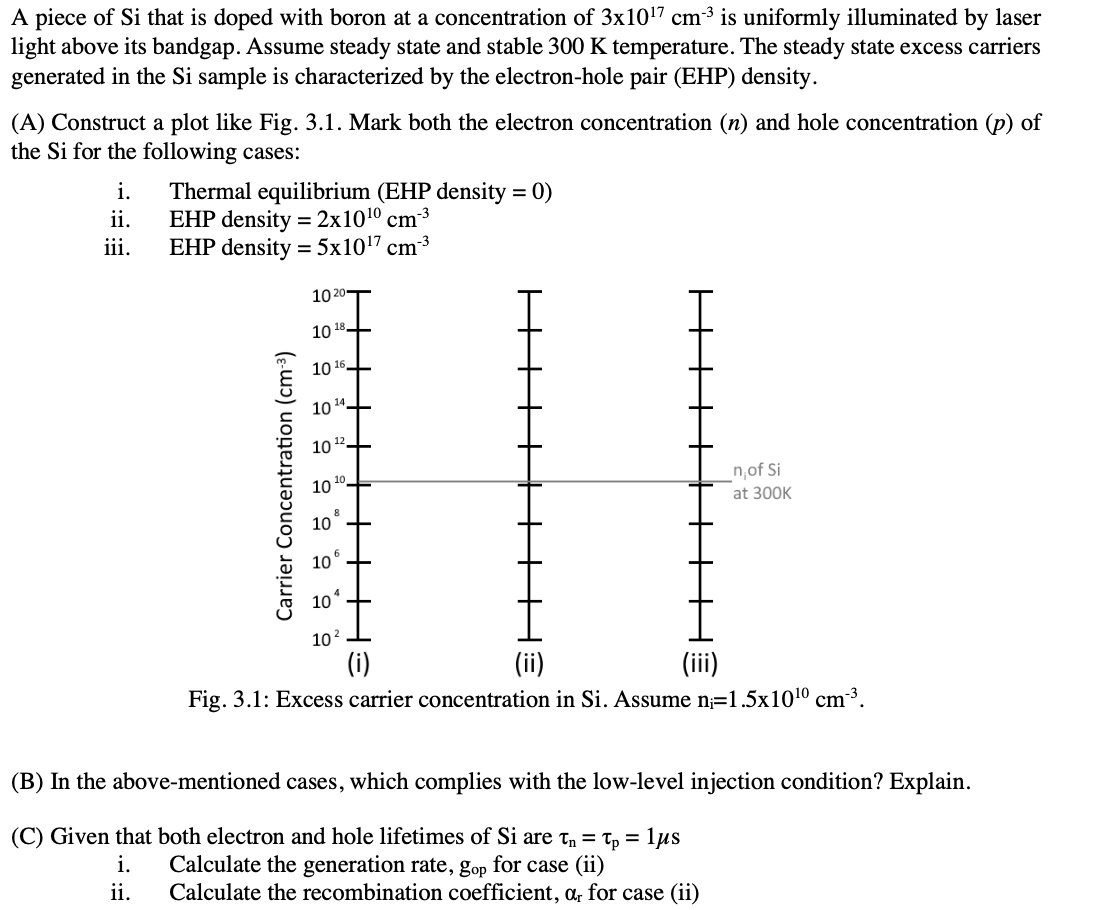 Solved A piece of Si that is doped with boron at a