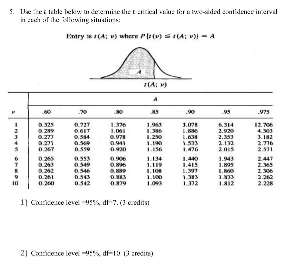 Solved 5. Use the t table below to determine the t critical