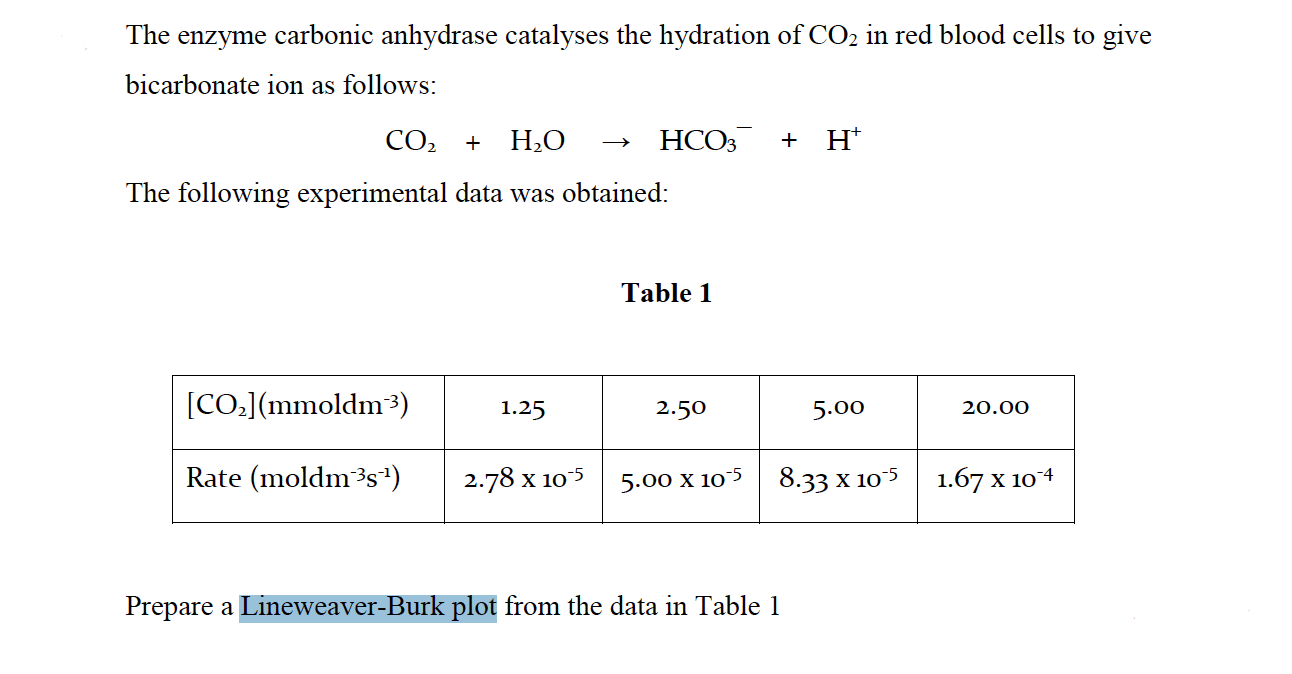 Solved The enzyme carbonic anhydrase catalyses the hydration