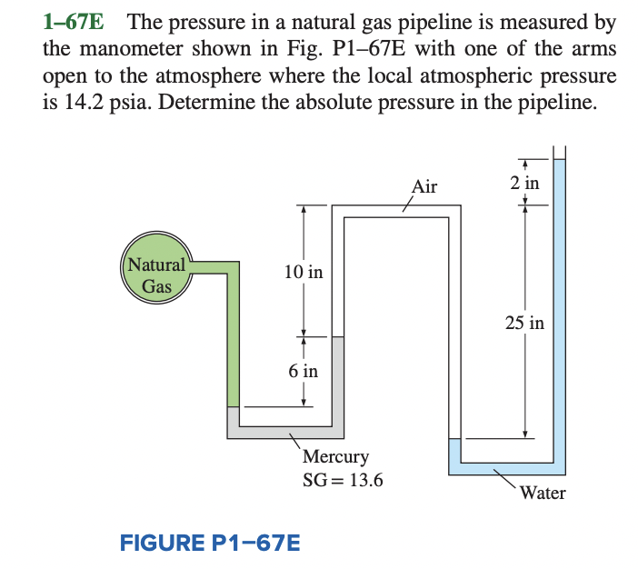 Solved 167E The pressure in a natural gas pipeline is