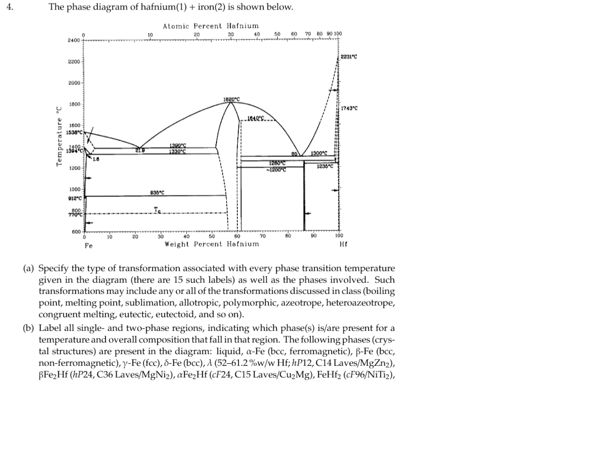 4. The phase diagram of hafnium(1) + iron(2) is shown | Chegg.com