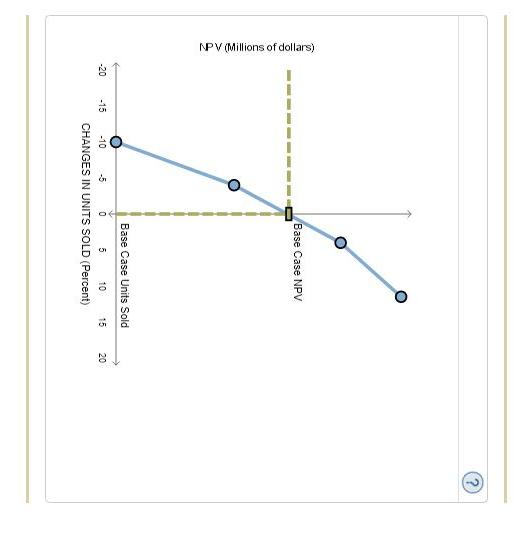 Solved Different techniques for analyzing project risk | Chegg.com