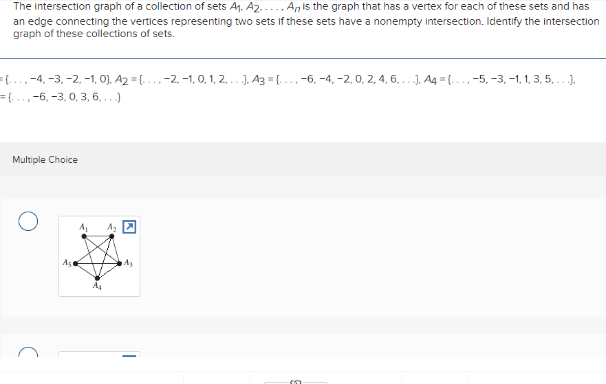 Solved The intersection graph of a collection of sets