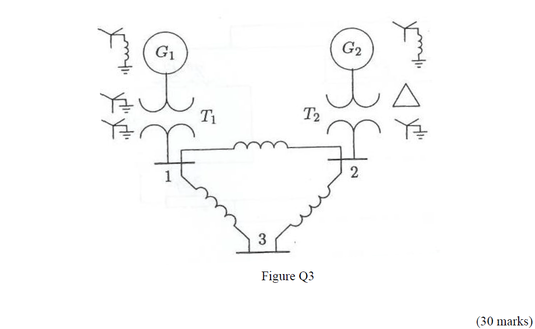 Solved The single line diagram of a simple power system is | Chegg.com