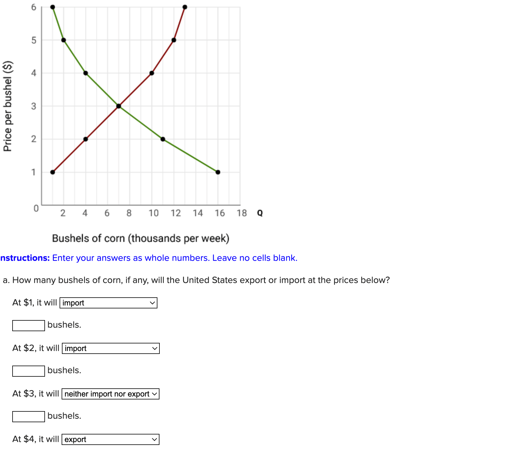 Solved Use this information to construct the U.S. export