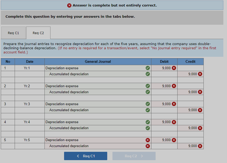 Solved At the beginning of Year 1, Copeland Drugstore