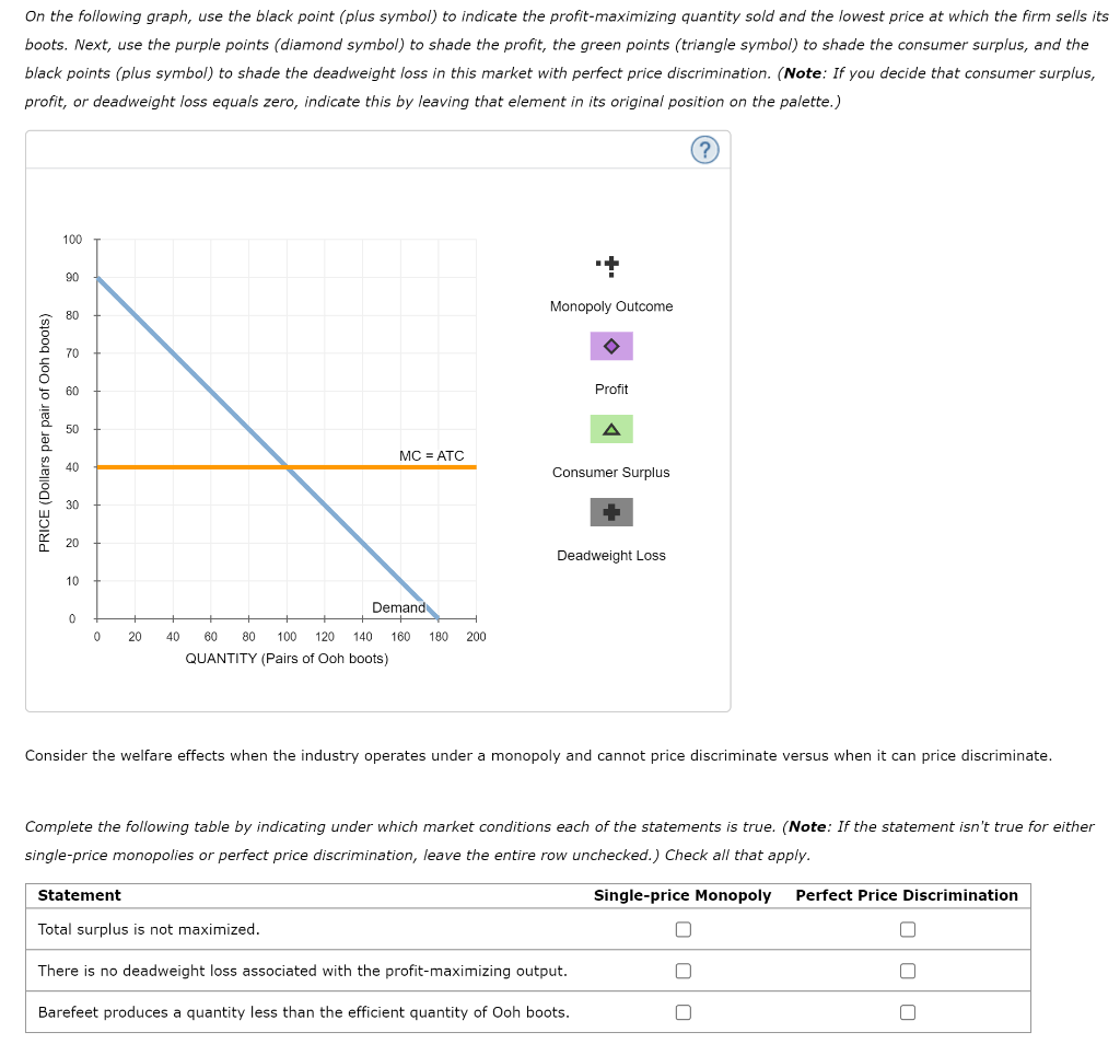 Solved 7. Price discrimination and welfare Suppose Barefeet