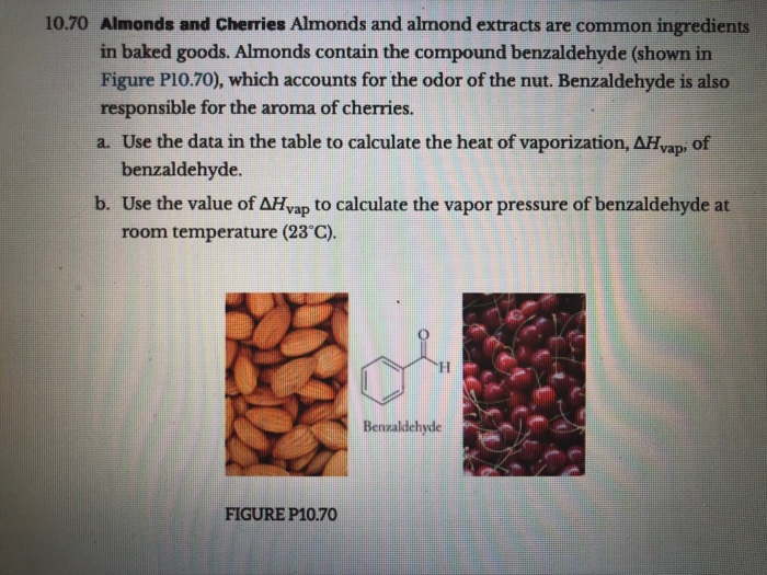 Solved 10.70 Almonds And Cherries Almonds And Almond Extr...