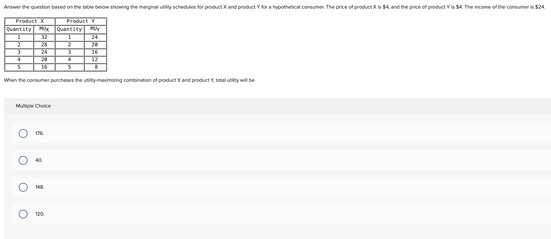 Solved The table shows the utility schedule for a consumer