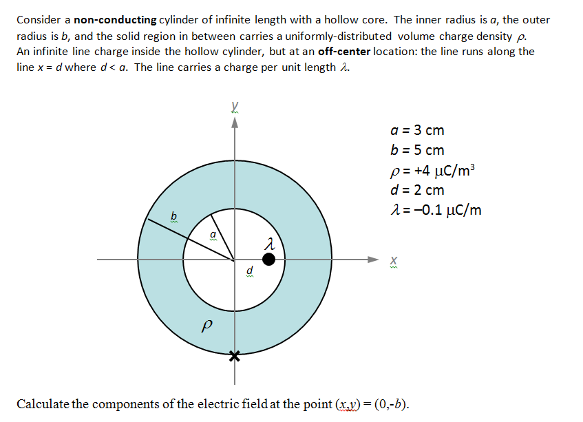 Consider a nonconducting cylinder of infinite length