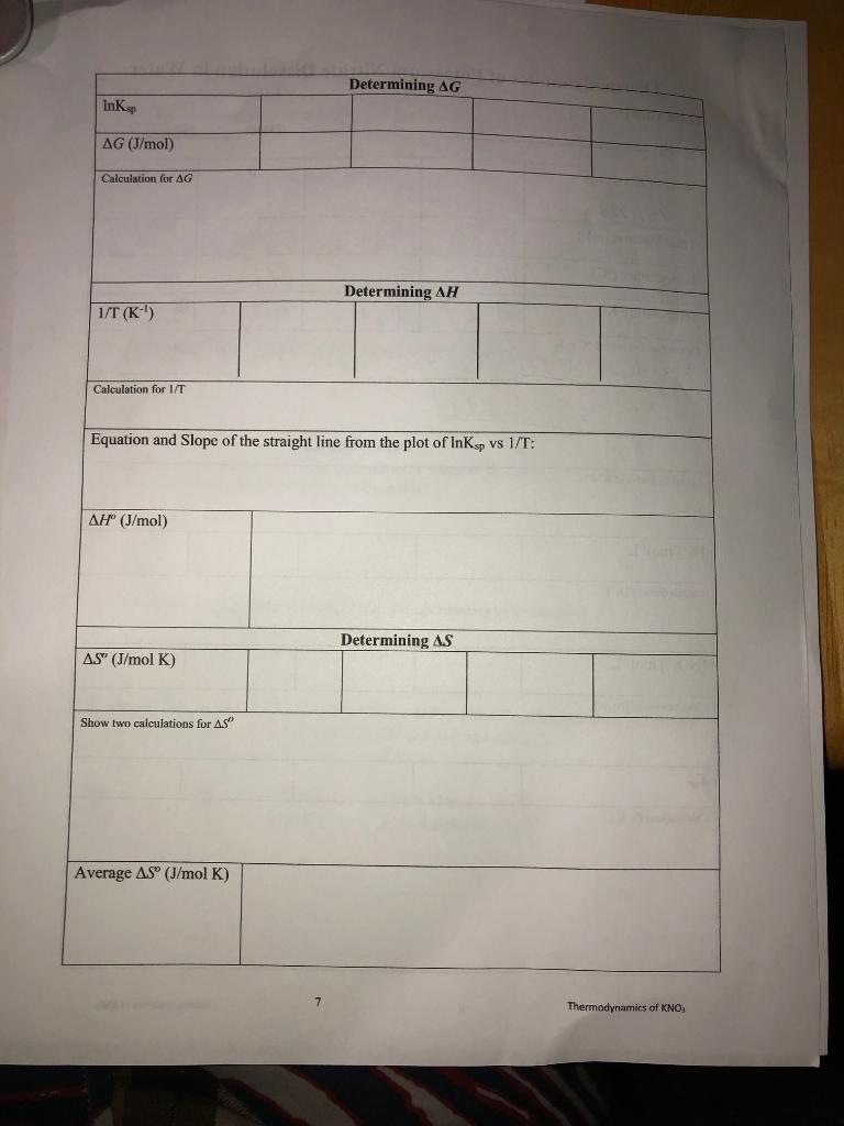 Thermodynamics of Potassium Nitrate Dissolution in | Chegg.com