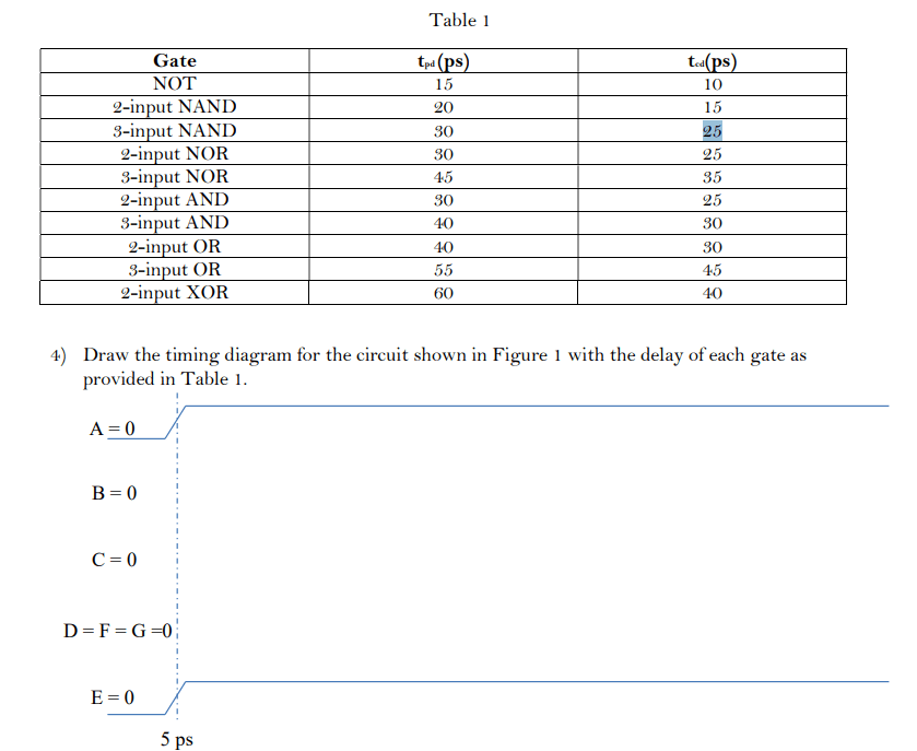 Solved Figure 1 Table 1 4) Draw the timing diagram for the | Chegg.com