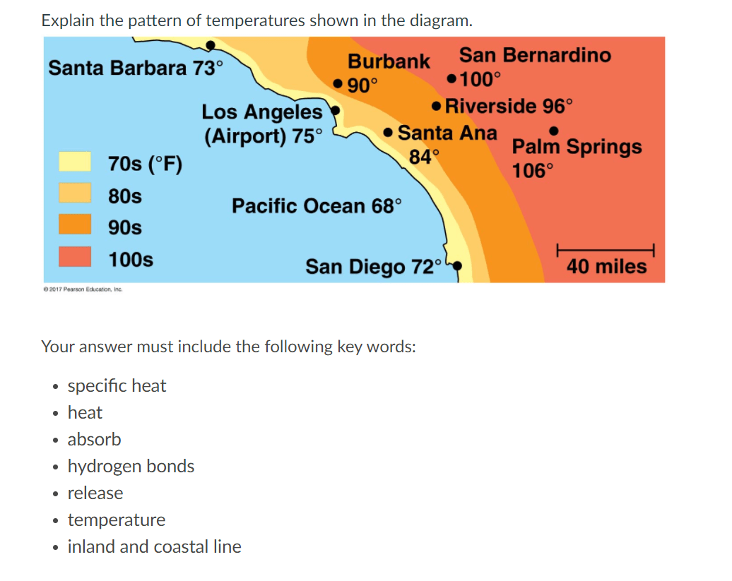 Solved Explain the pattern of temperatures shown in the