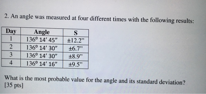 what is the most probable value for the angle and