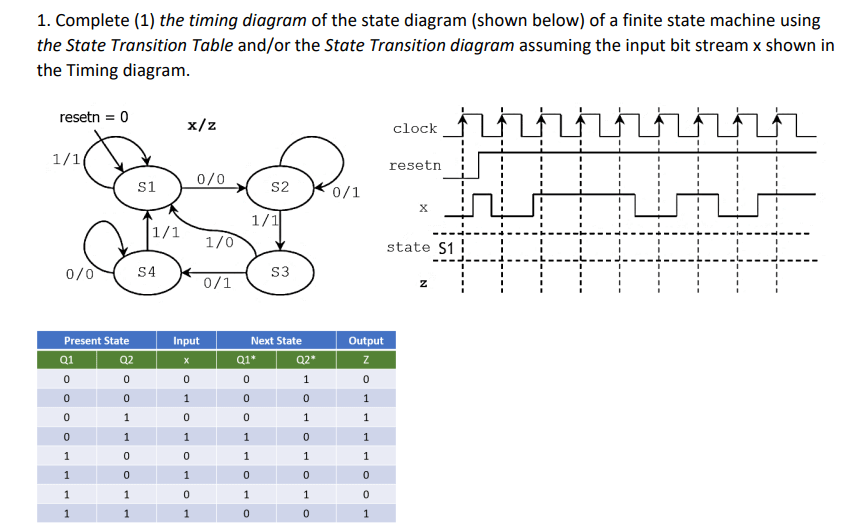 Solved 1. Complete (1) the timing diagram of the state | Chegg.com