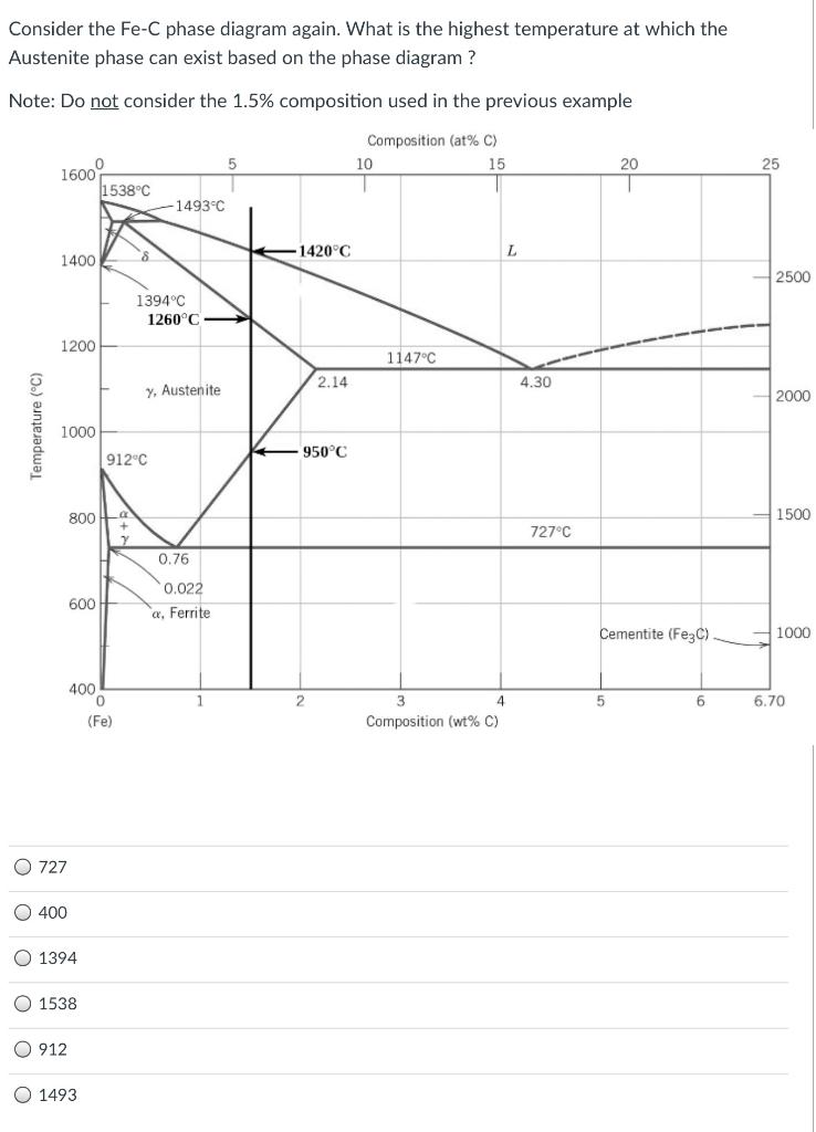Solved Consider the Fe-C phase diagram again. What is the | Chegg.com
