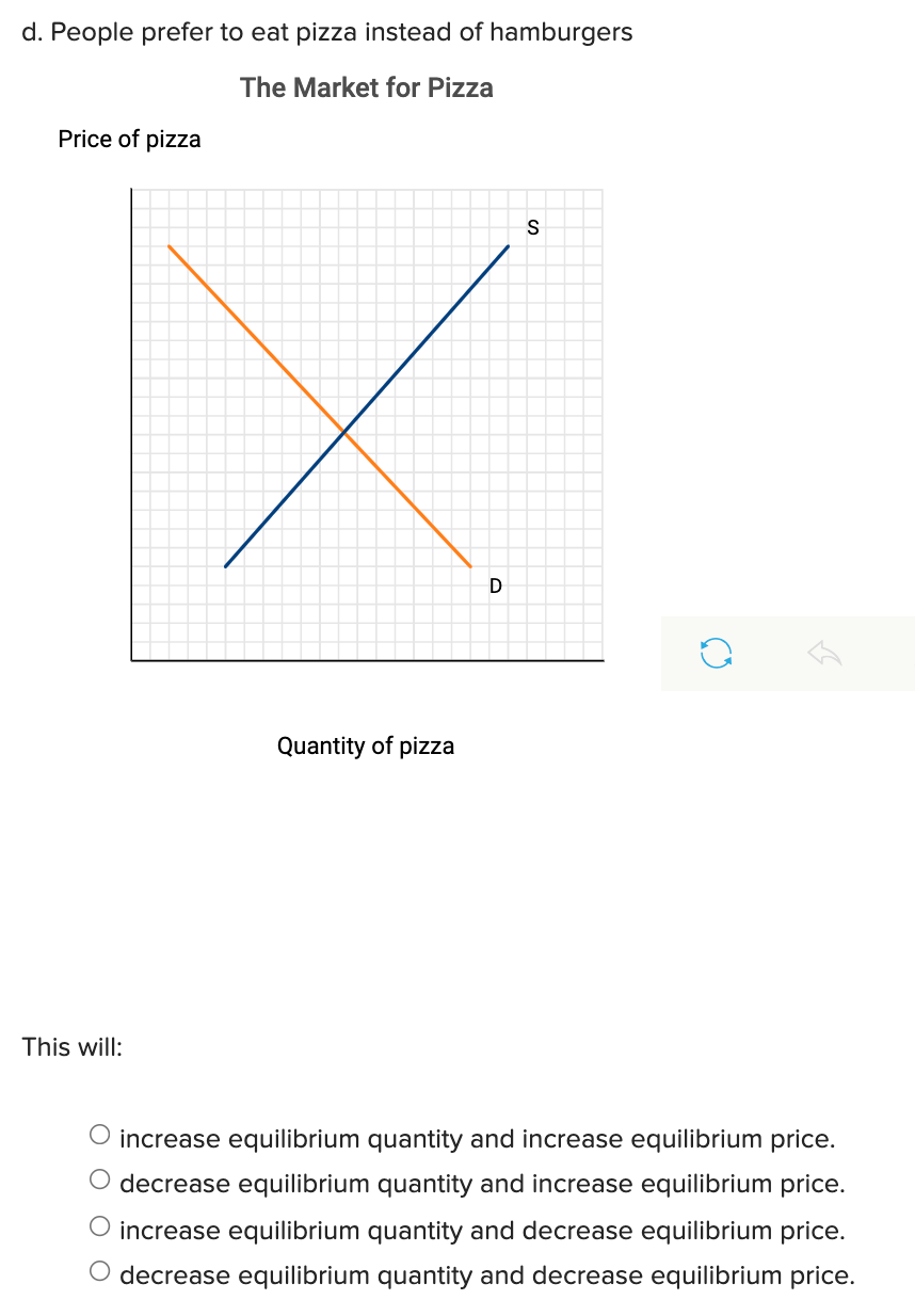 Solved Consider the market for pizza. Graphically illustrate