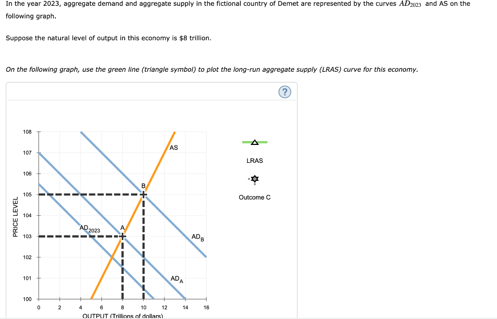 Solved In The Year 2023, Aggregate Demand And Aggregate S