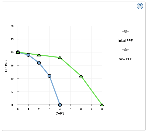 Solved Poornima is a skilled toy maker who is able to