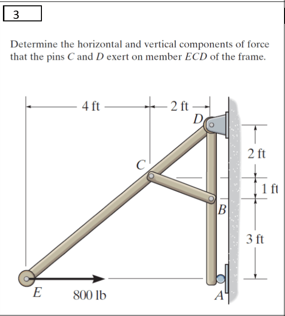 Solved 3 Determine the horizontal and vertical components of