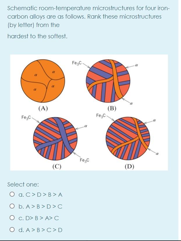 Solved Schematic room-temperature microstructures for four | Chegg.com