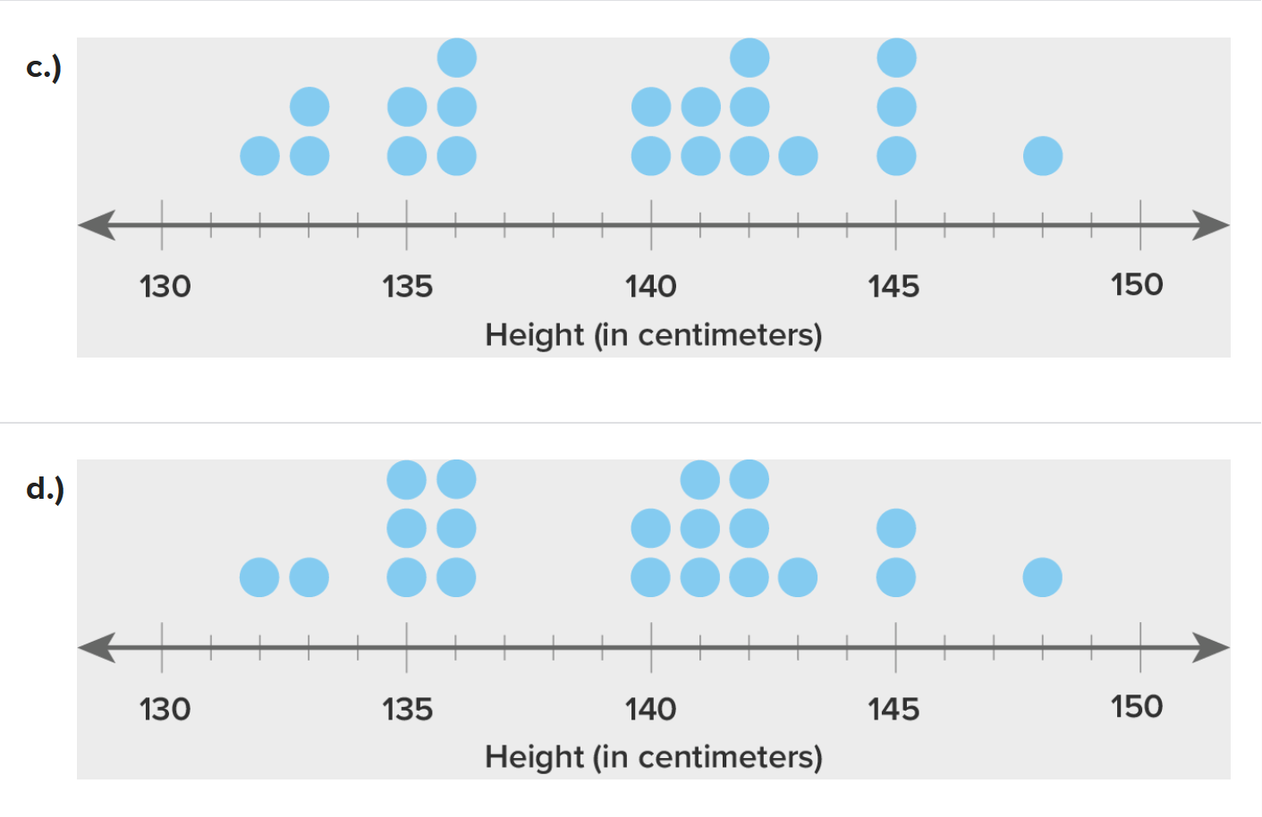 Solved The data below shows the height (in cm ) of students