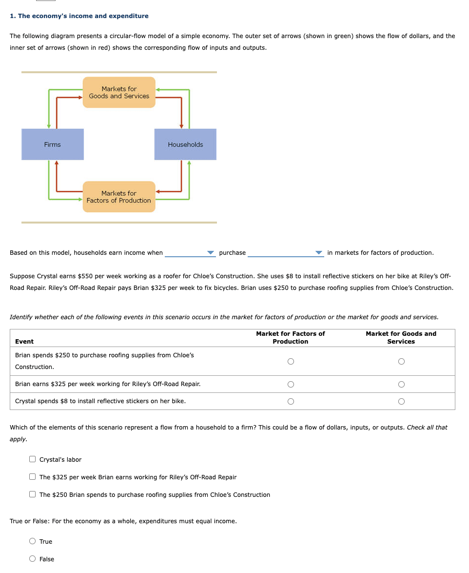 Solved 1. The economy's income and expenditure The following | Chegg.com