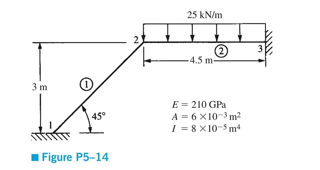 Solved 5.55.15 For the rigid frames shown in Figures P55