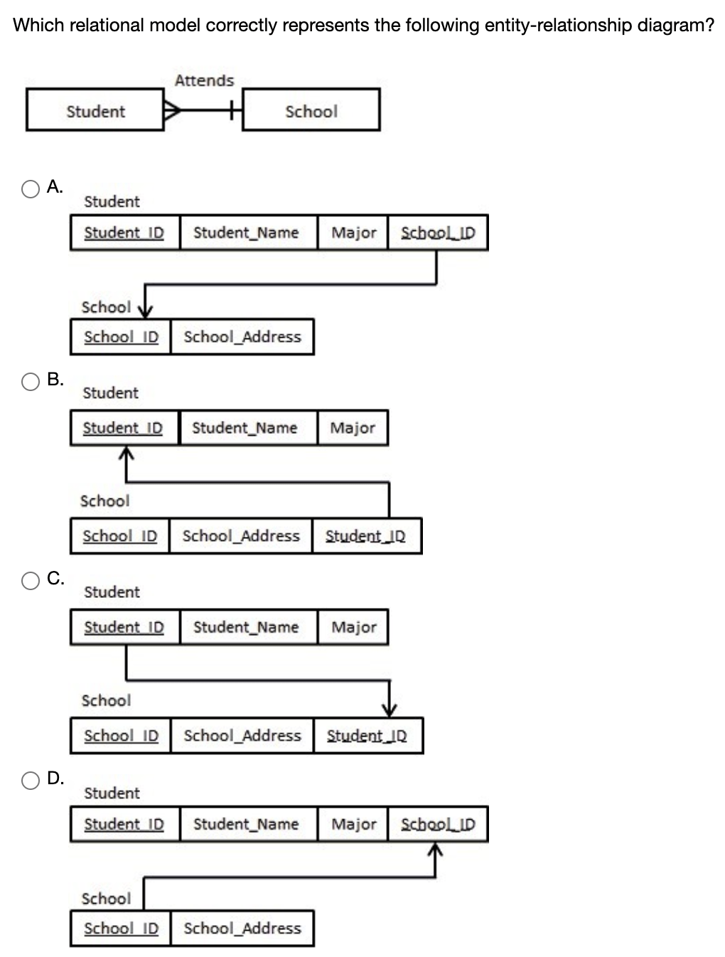 Solved Which relational model correctly represents the | Chegg.com