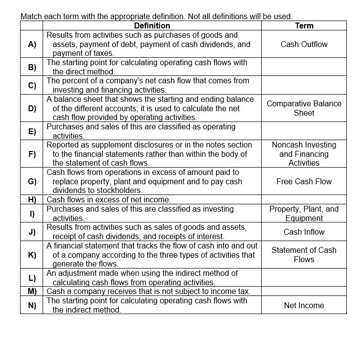 Solved Do B, C, E, L, M Match the definion to each of the