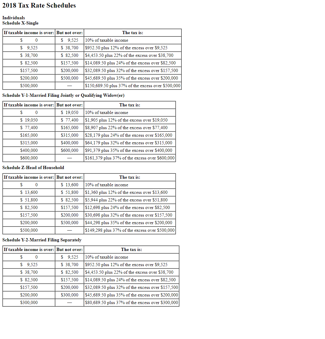 Solved Geronimo files his tax return as a head of household