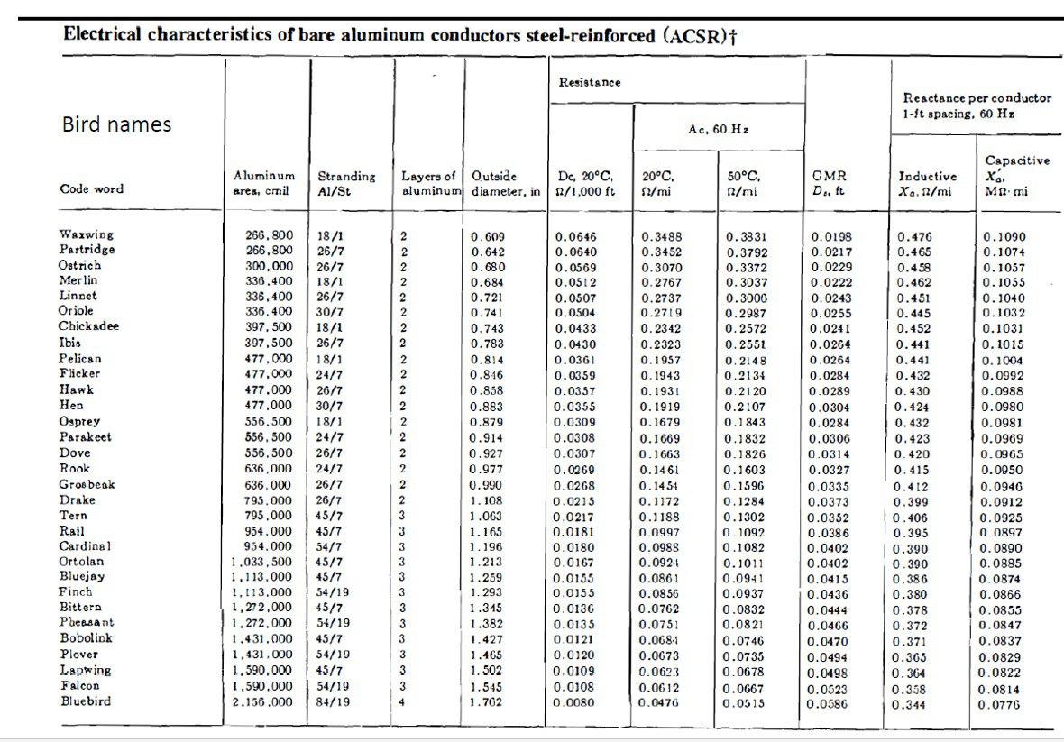 Solved Electrical characteristics of bare aluminum