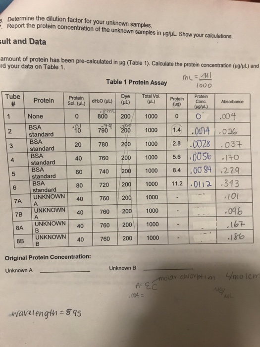 Solved Determine The Dilution Factor For Your Unknown Sam...