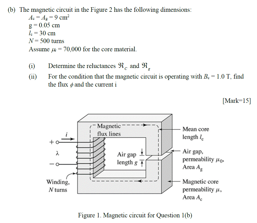 The magnetic circuit in the Figure 2 has the | Chegg.com