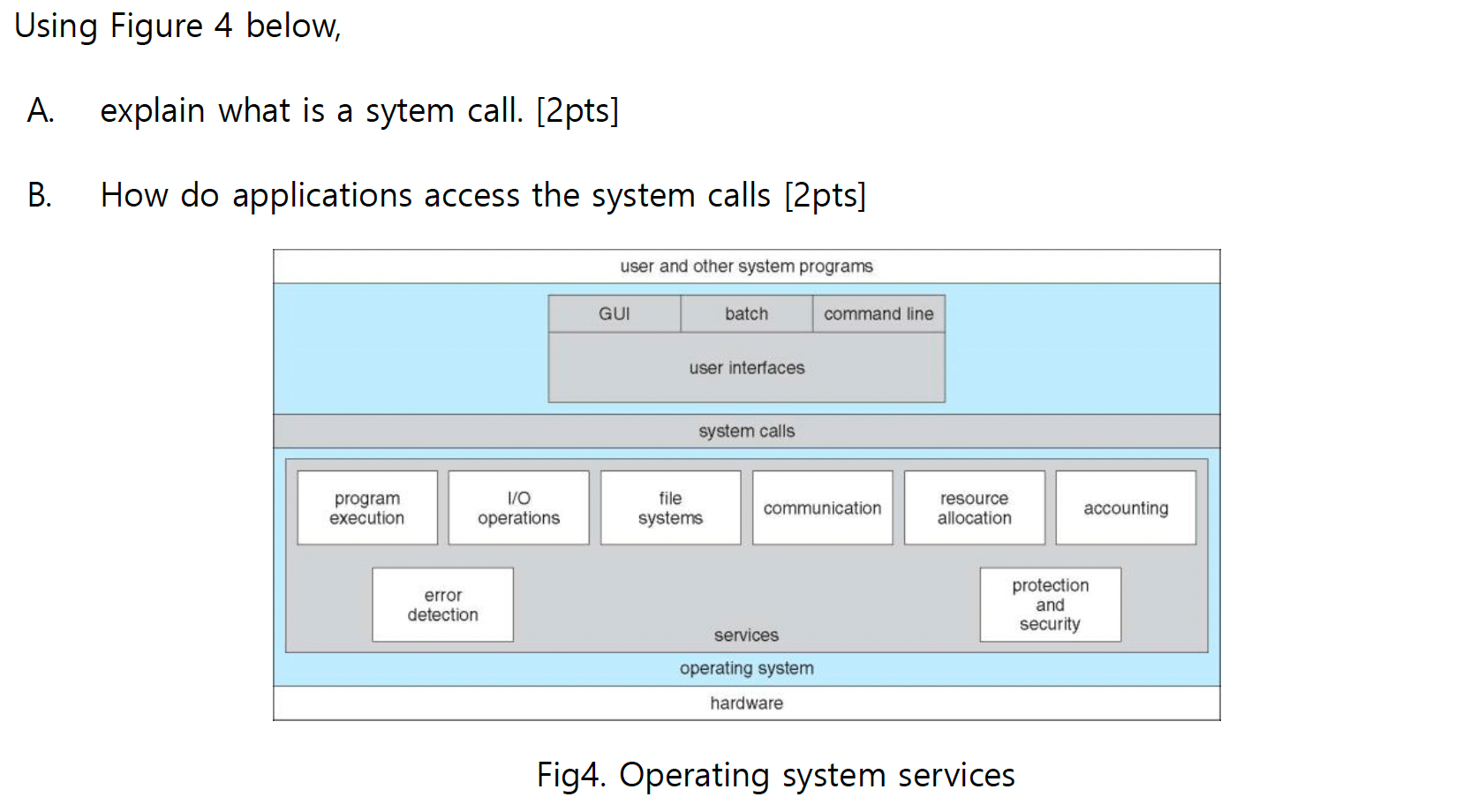 Solved B. How do applications access the system calls [2pts]