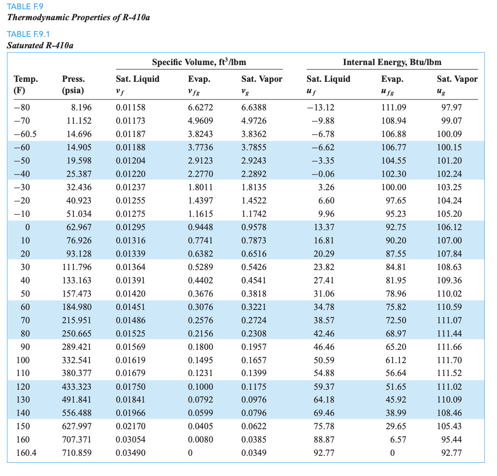 R 410a Chart