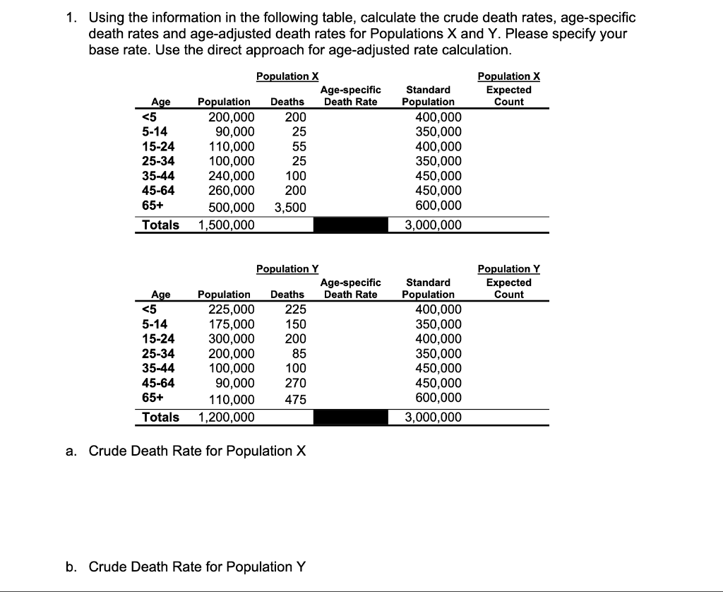 Solved 1. Using the information in the following table,