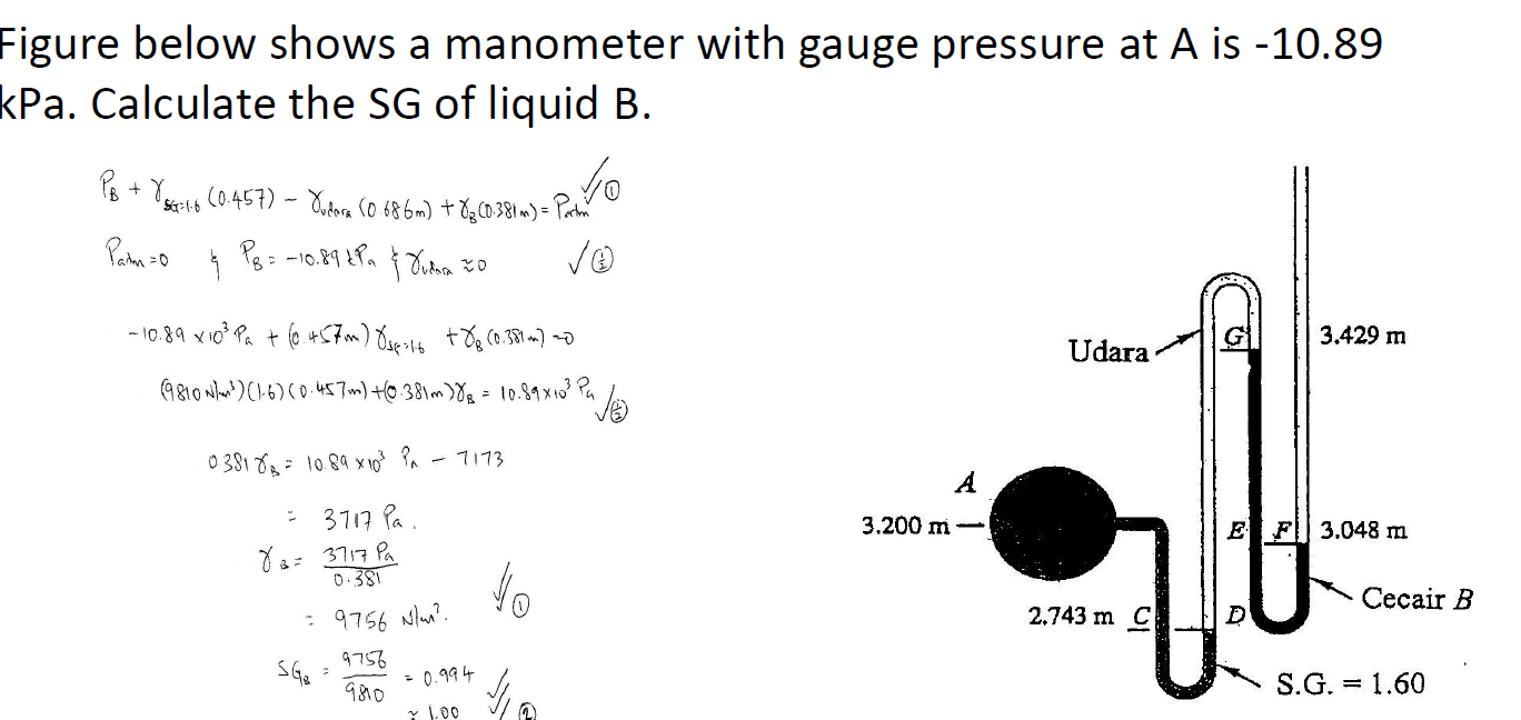 Figure below shows a manometer with gauge pressure at