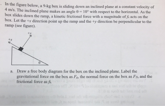 Solved In The Figure Below, A 9kg Box Is Sliding Down An...