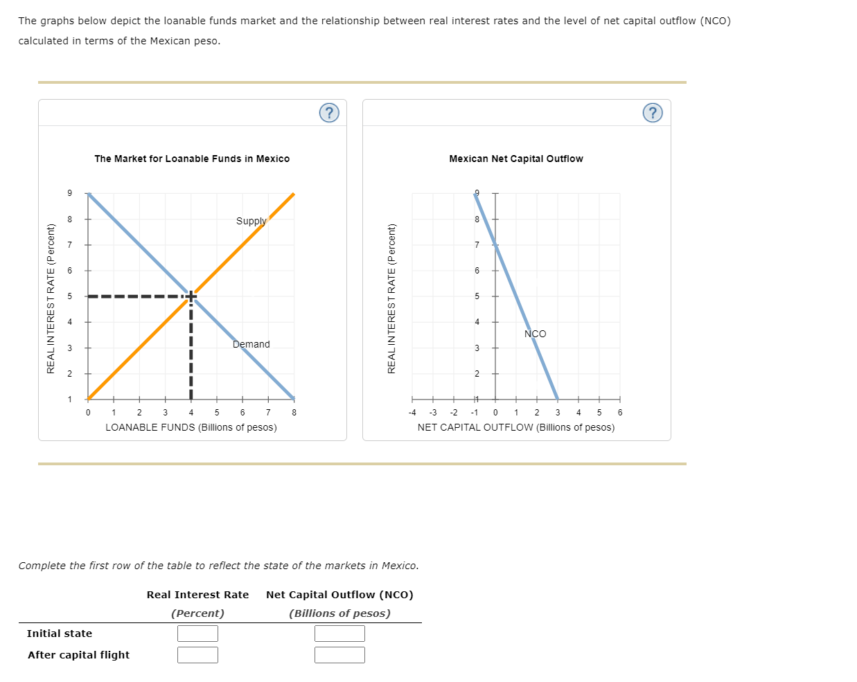 Solved The graphs below depict the loanable funds market and