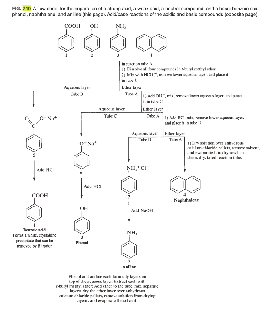 Solved 1. Construct a flowchart for the separation of | Chegg.com
