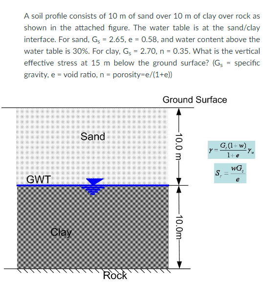 Solved A soil profile consists of 10 m of sand over 10 m of
