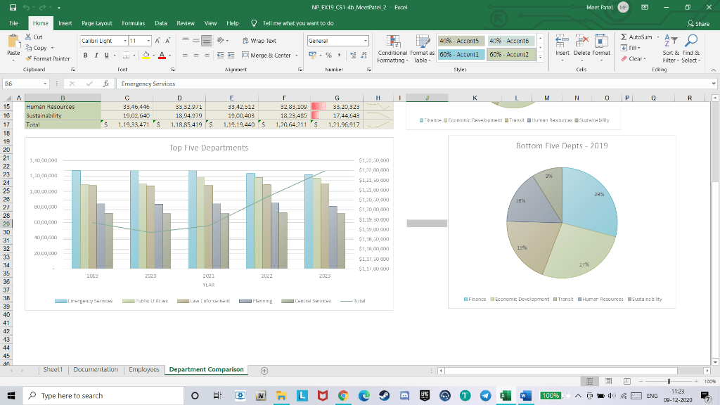 Solved On the Department Comparison worksheet, create a